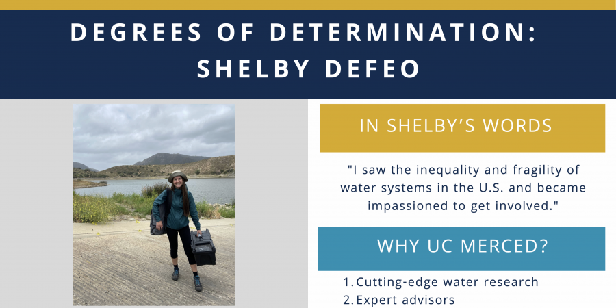 Degrees of Determination: Shelby Defeo